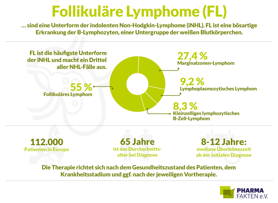 Comprendre le lymphome : Types, symptômes et traitements