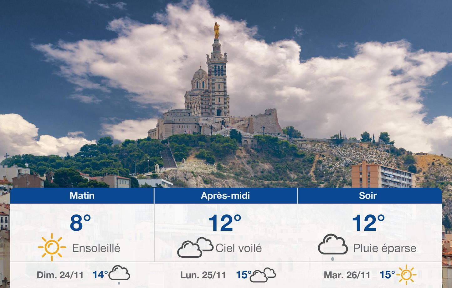 Prévisions Météo Marseille : Quoi Attendre Cette Semaine