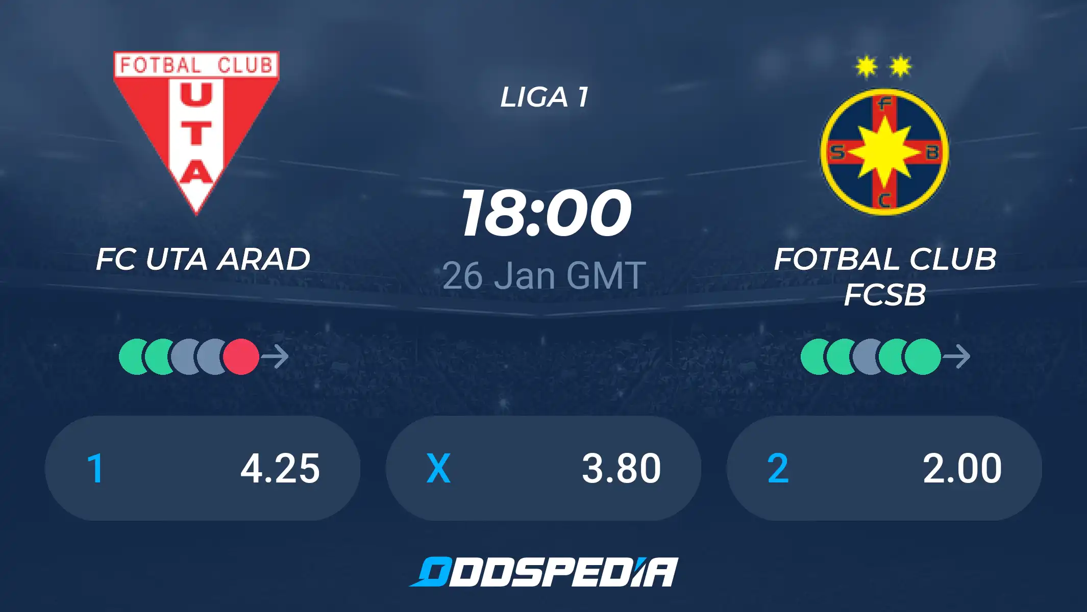 Match UTA Arad contre FCSB : enjeux et implications