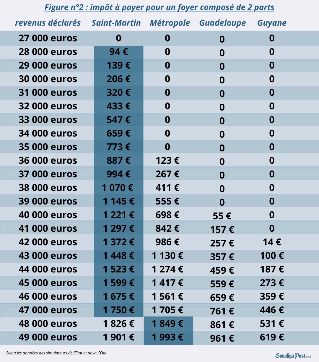 Comprendre l&rsquo;Abattement Fiscal en France