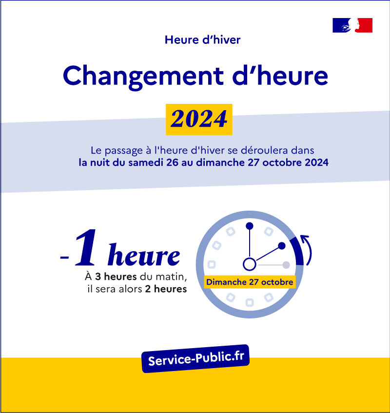 L'Importance du Changement d'Heure en 2023