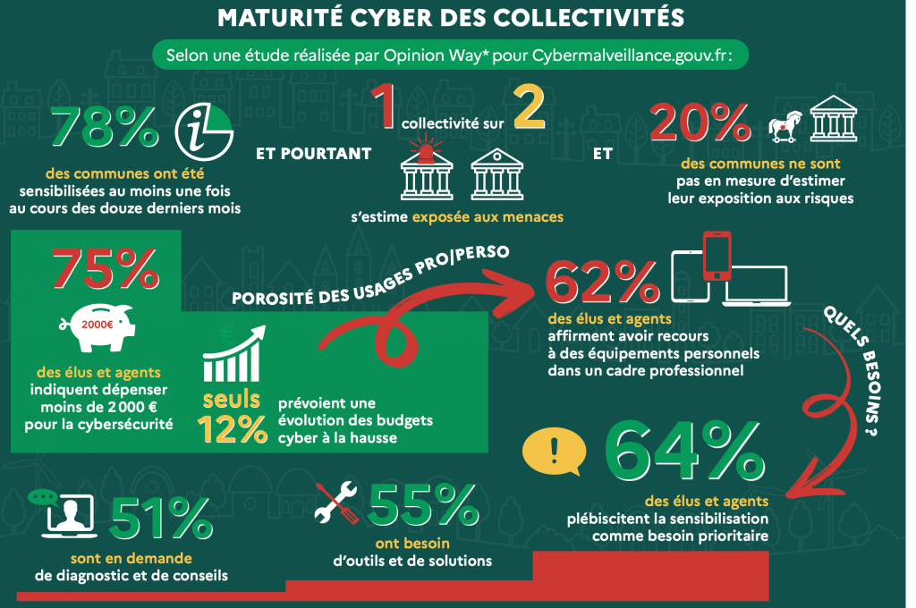 Cyberattaque en cours : la menace se propage à l&rsquo;échelle mondiale