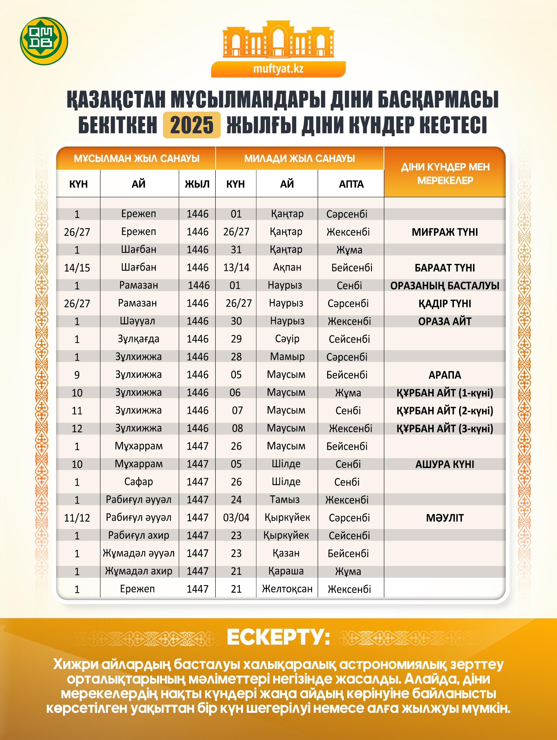 Les dates du Ramadan 2025 : À quoi s&rsquo;attendre ?
