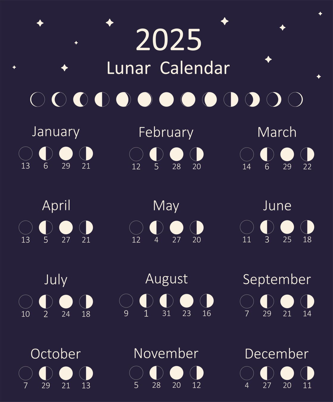 La Nouvelle Lune de Janvier 2025 : Significations et Événements