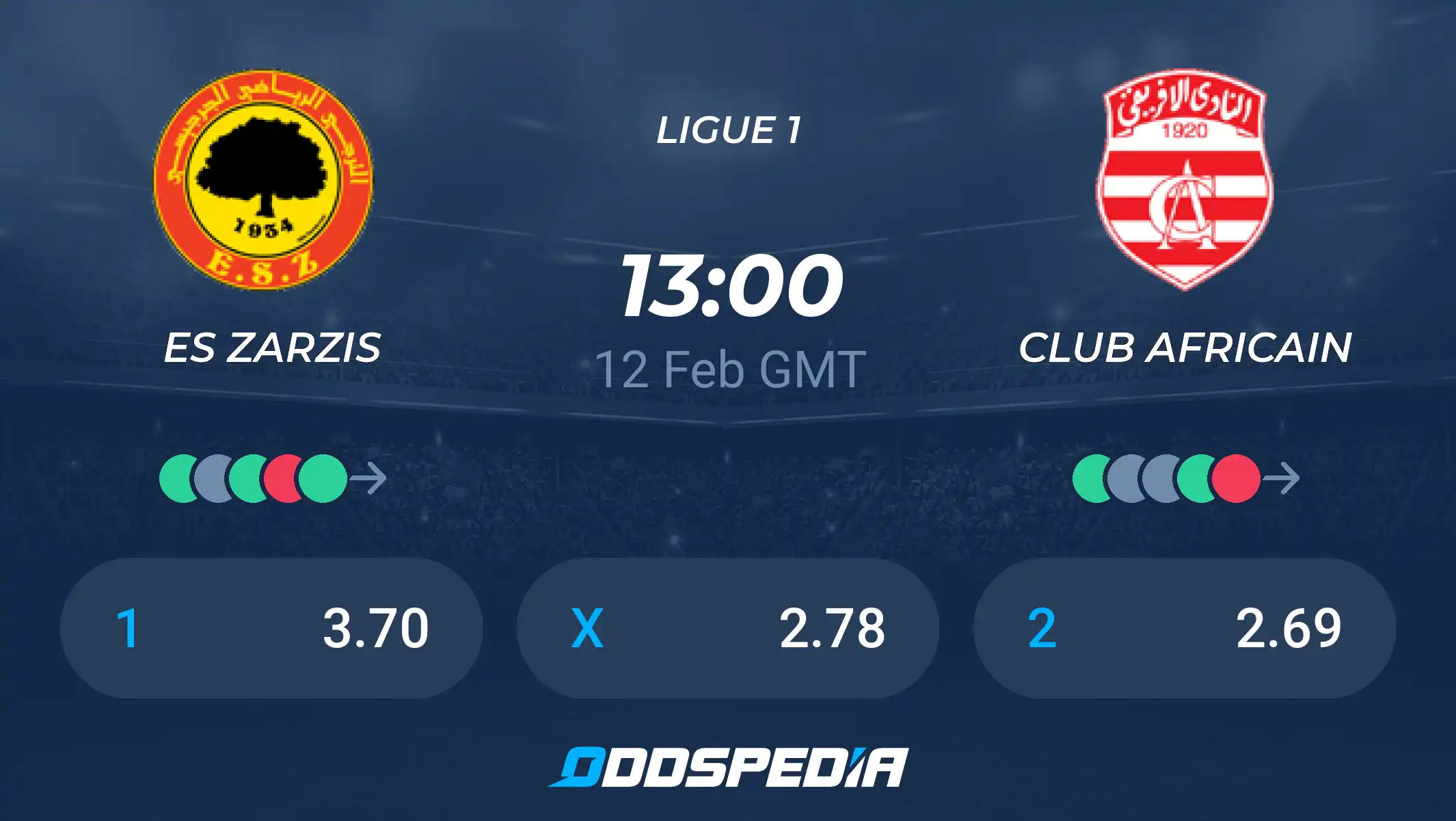 Zarzis et Club Africain : Récapitulatif du Dernier Match