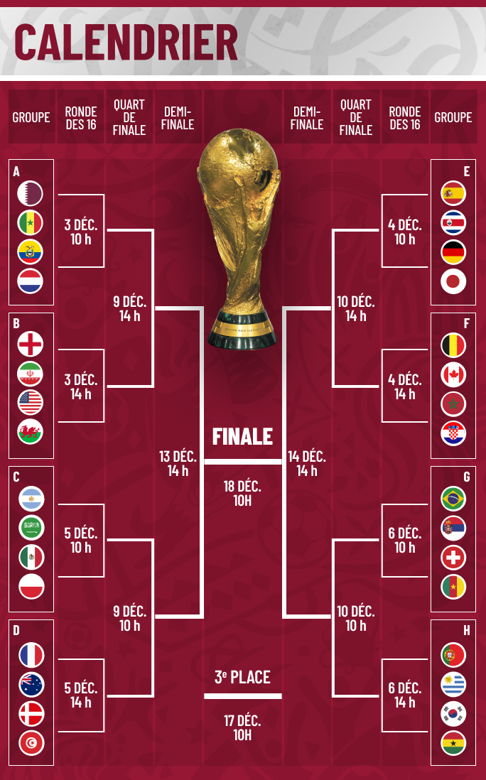Les Éliminatoires pour la Coupe du Monde 2026 : un enjeu crucial