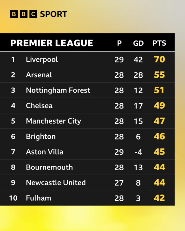 L'impact de BBC Sport sur le paysage sportif mondial