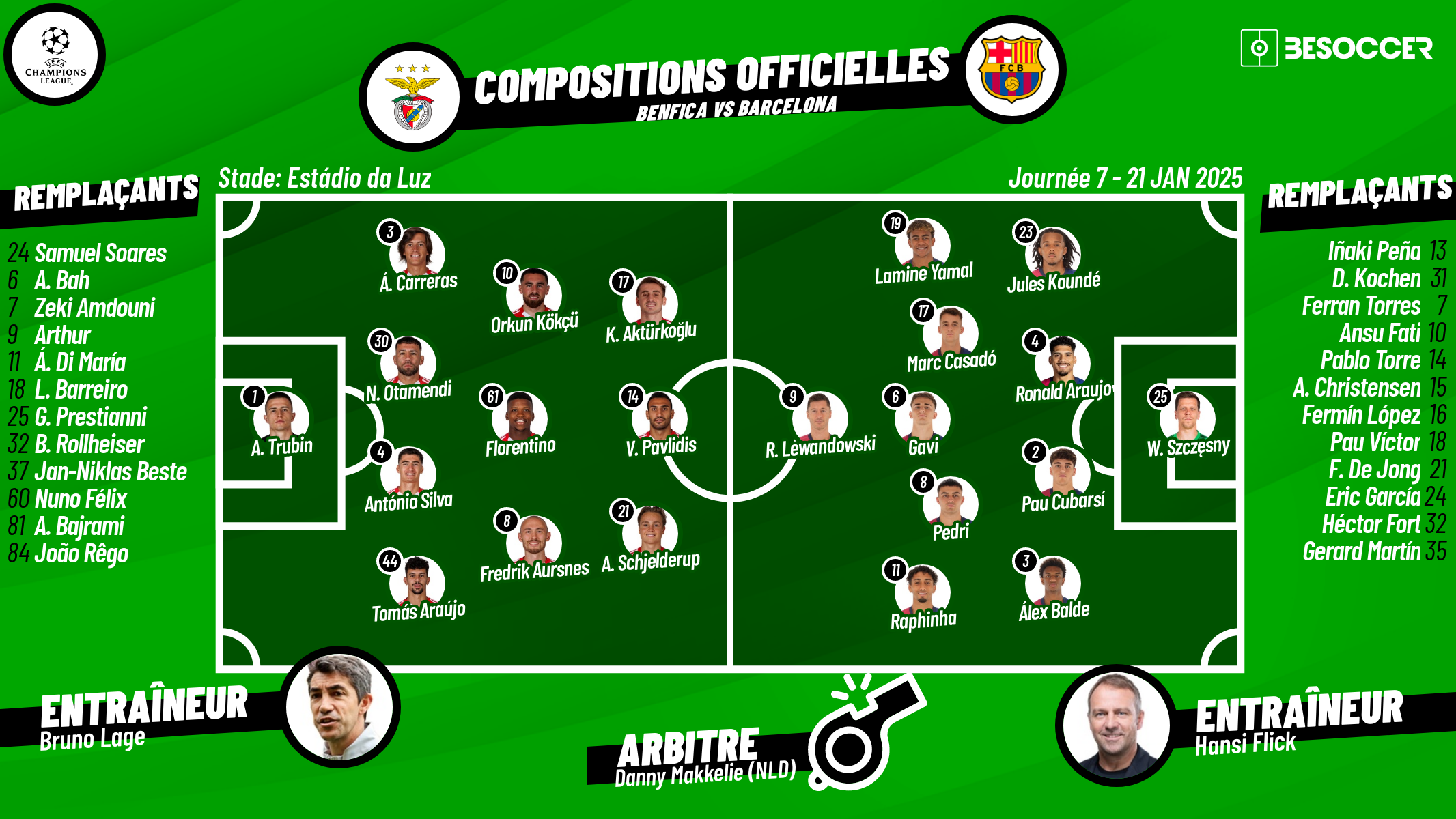 Composition de Benfica et FC Barcelone : Un Match Décisif