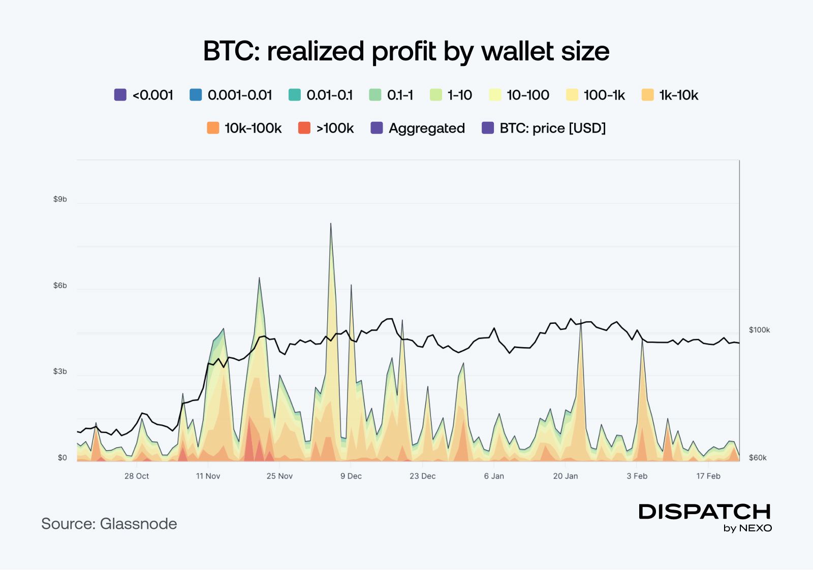 L'actualité du Bitcoin : Tendances et impacts en 2023