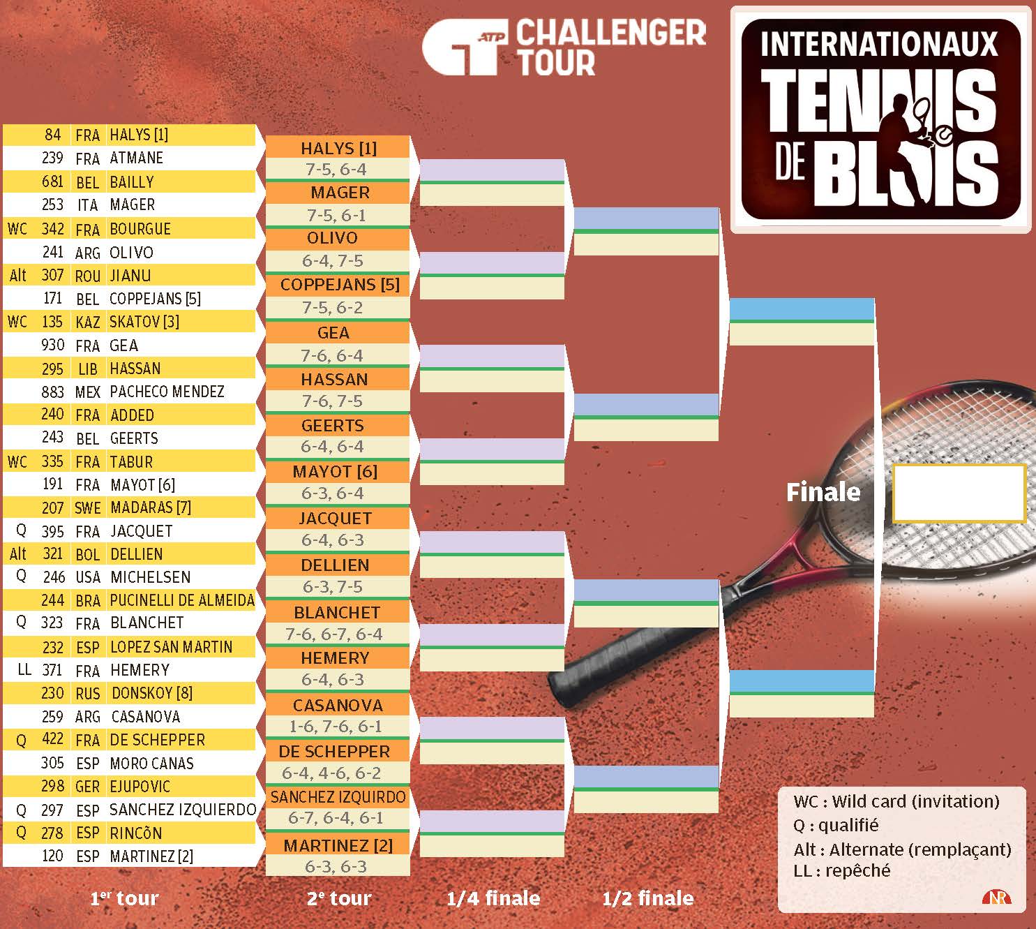 Analyse du Classement ATP : État Actuel et Perspectives