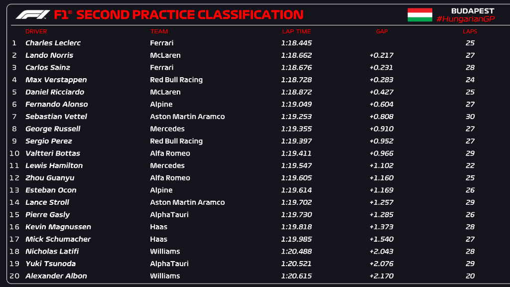 Classement F1 de la saison 2023 : Un aperçu des performances