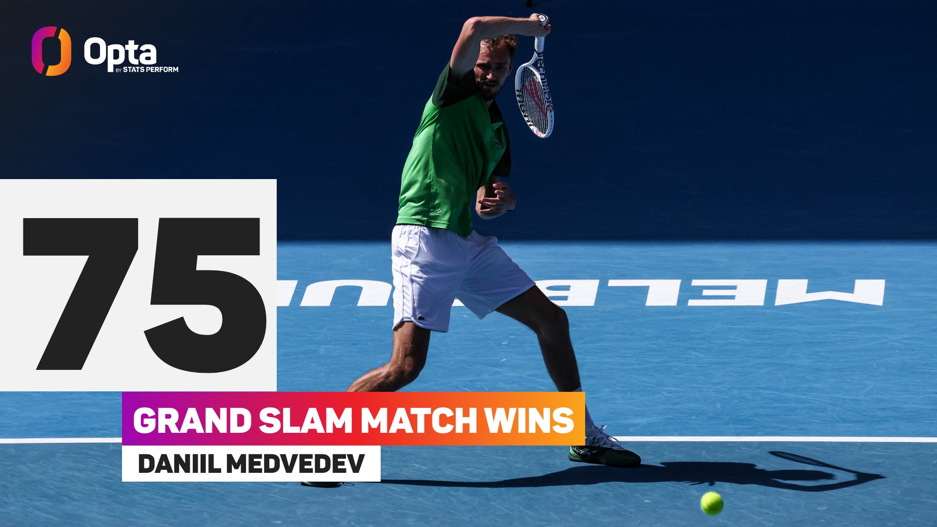 Daniil Medvedev : Un joueur en pleine ascension sur le circuit ATP