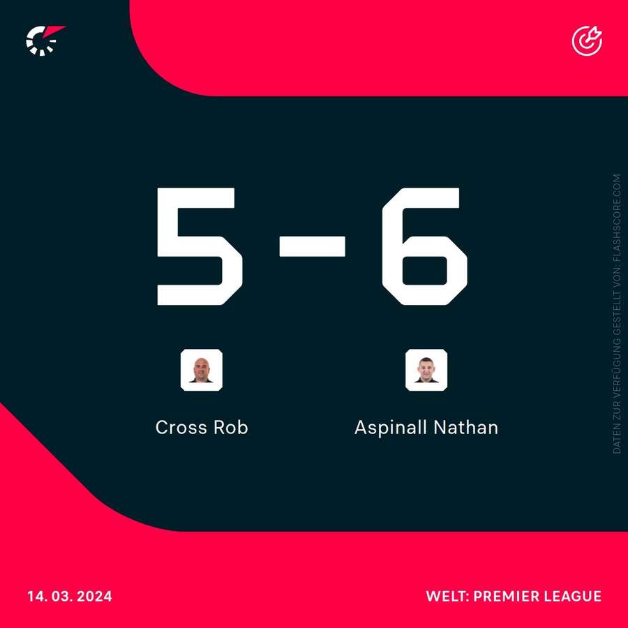 Flashscore : L&rsquo;outil indispensable pour les sportifs et les fans