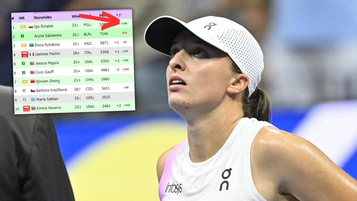 Iga Świątek : L&rsquo;étoile montante du tennis féminin
