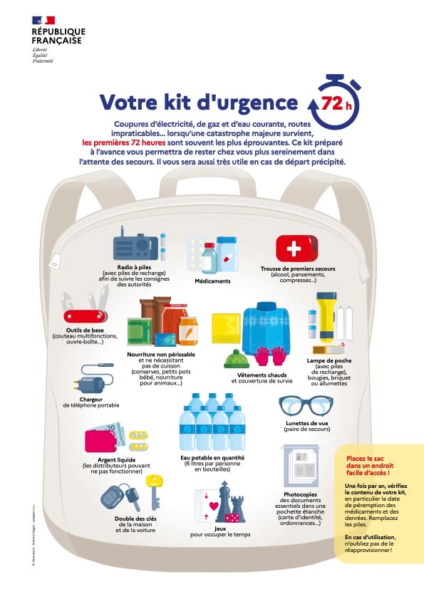 Kit de survie gouvernement : essentiel pour chaque citoyen