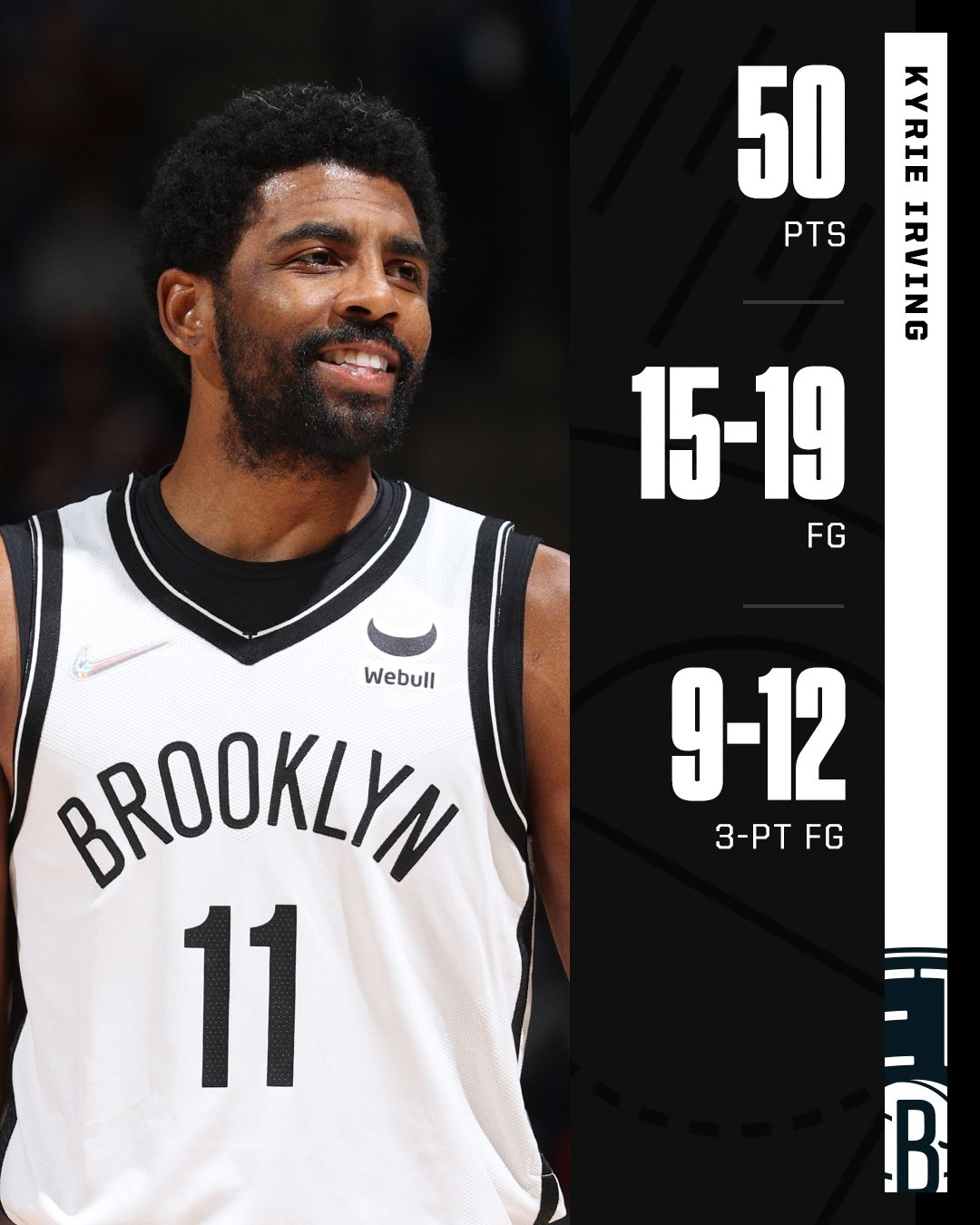 Kyrie Irving : Carrière, défis et influence sur le basketball