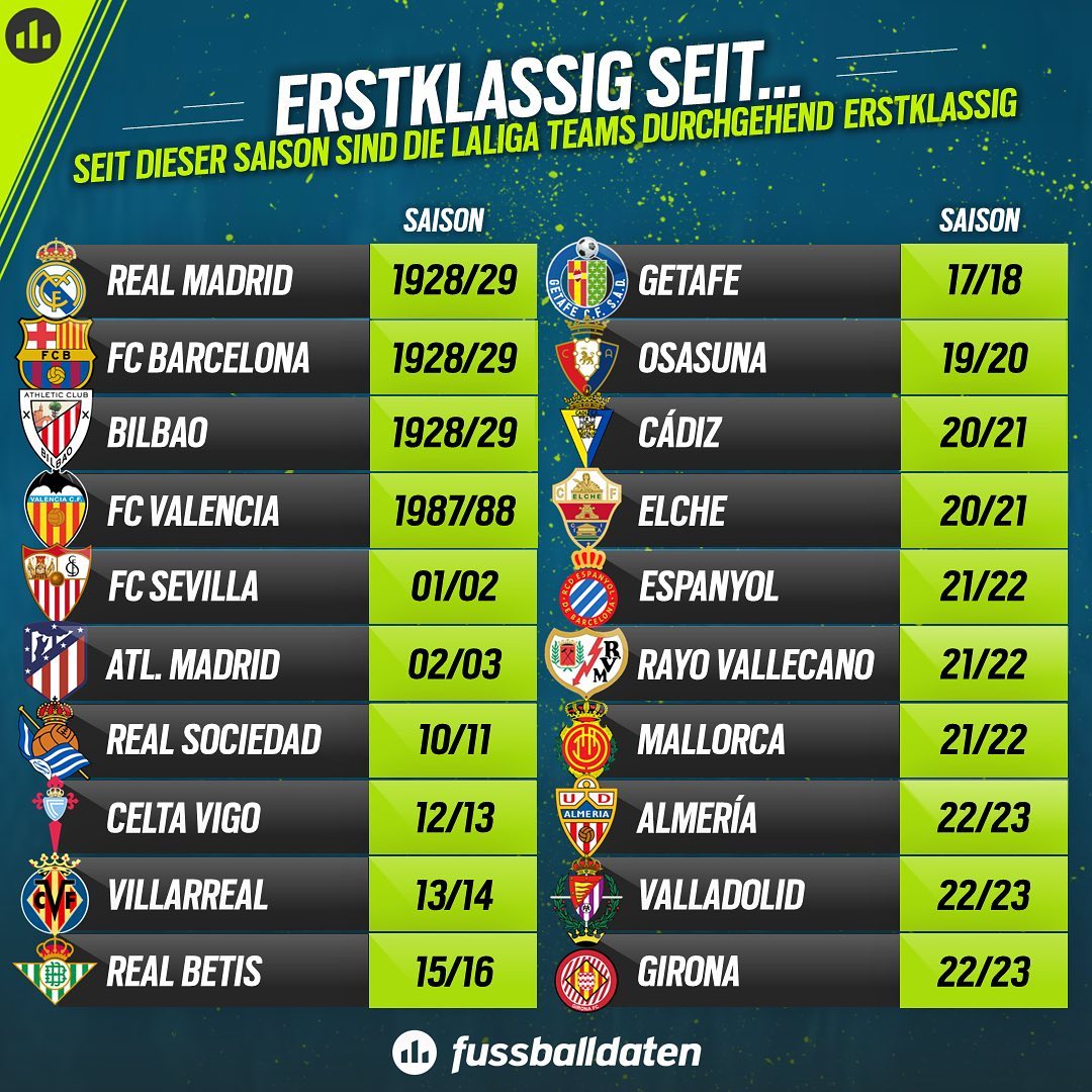 Tout savoir sur LaLiga et son impact sur le football mondial