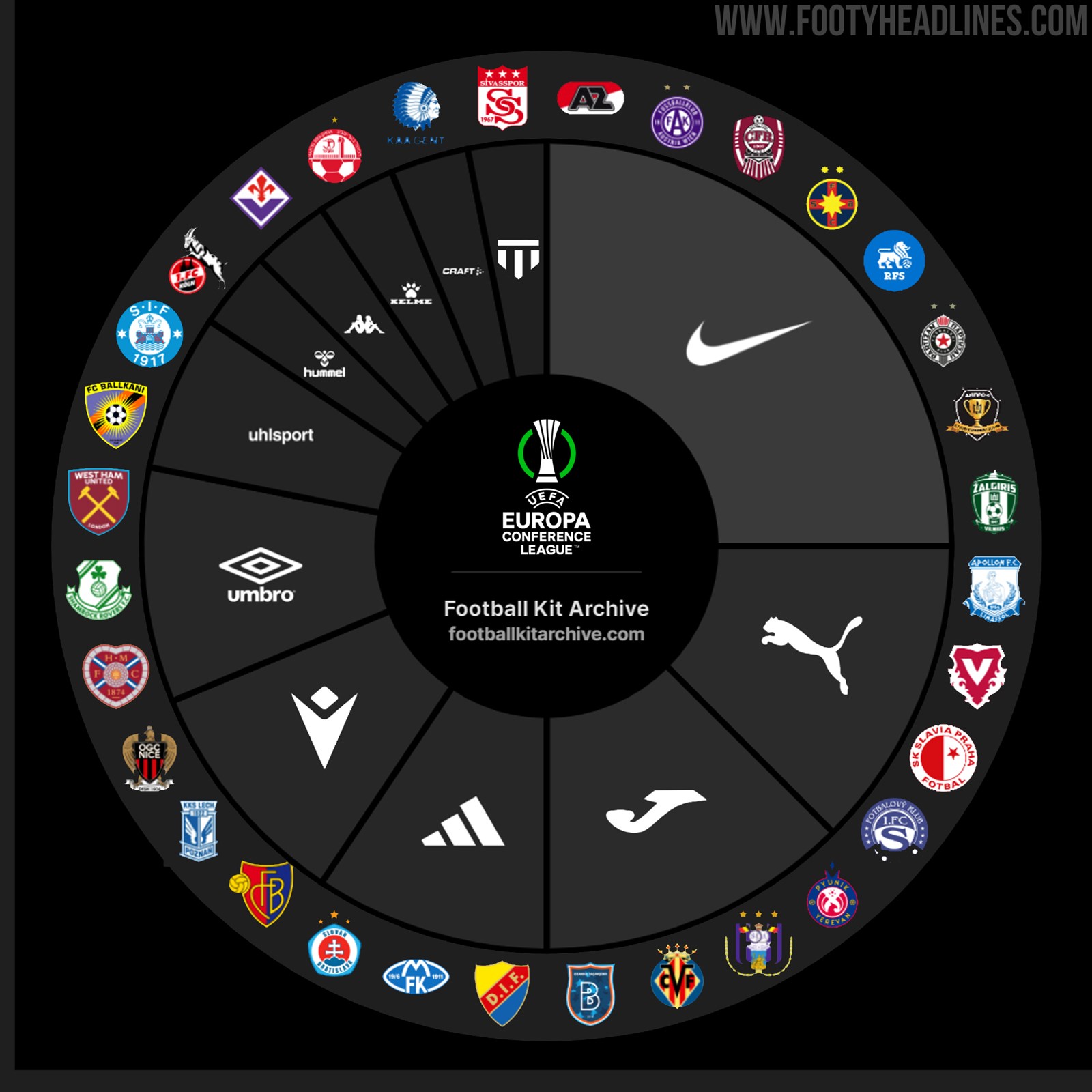 La Ligue Europa Conférence : Points clés et actualités