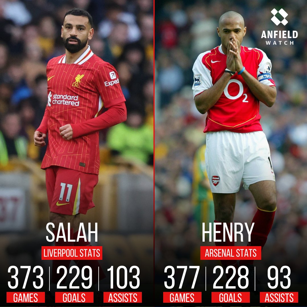 Analyse des récents matchs de Liverpool vs leurs adversaires