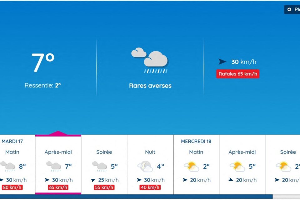 Prévisions de Vent à Toulouse : Météo et Impact
