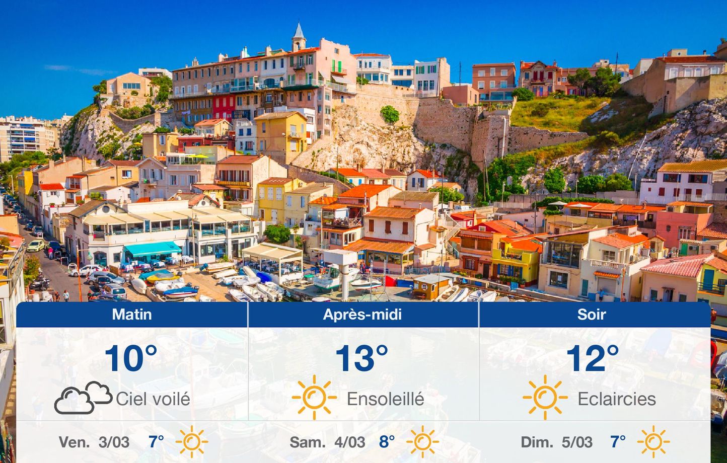Prévisions Météo à Marseille : Un Regard Sur le Climat Local