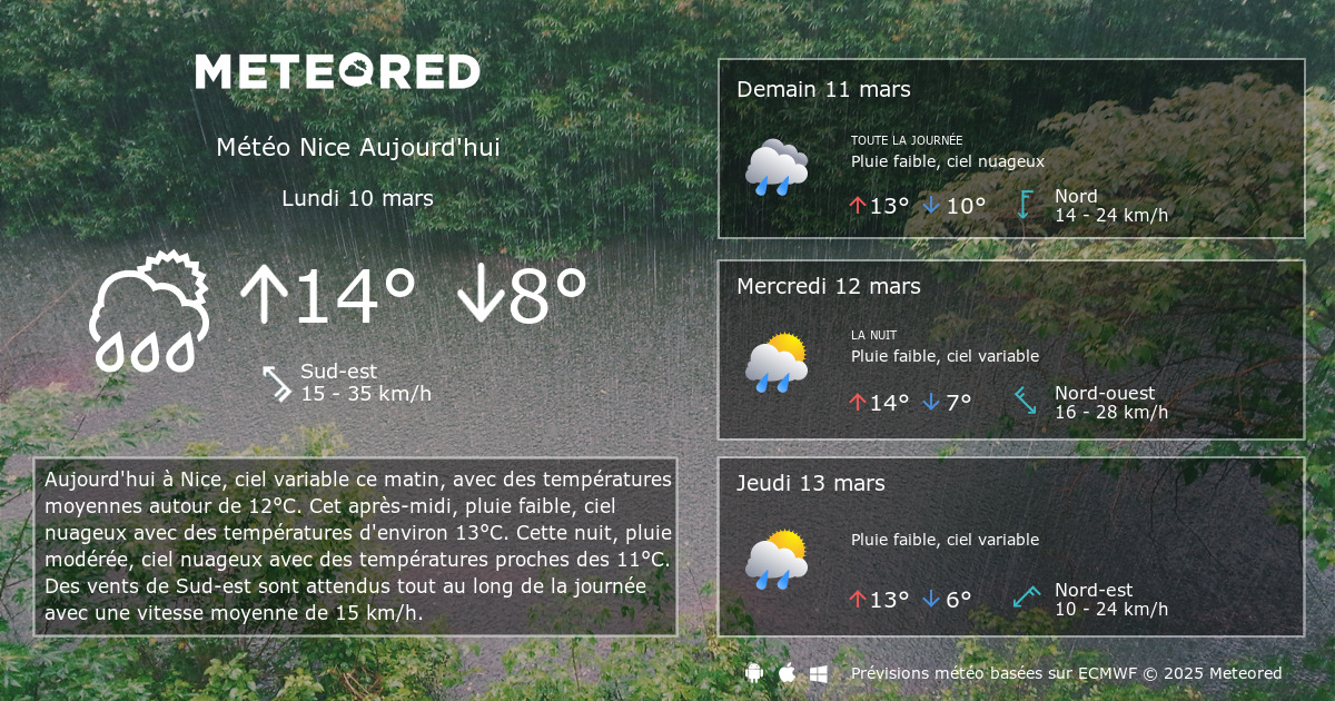 Météo Nice : Ce que vous devez savoir pour les semaines à venir