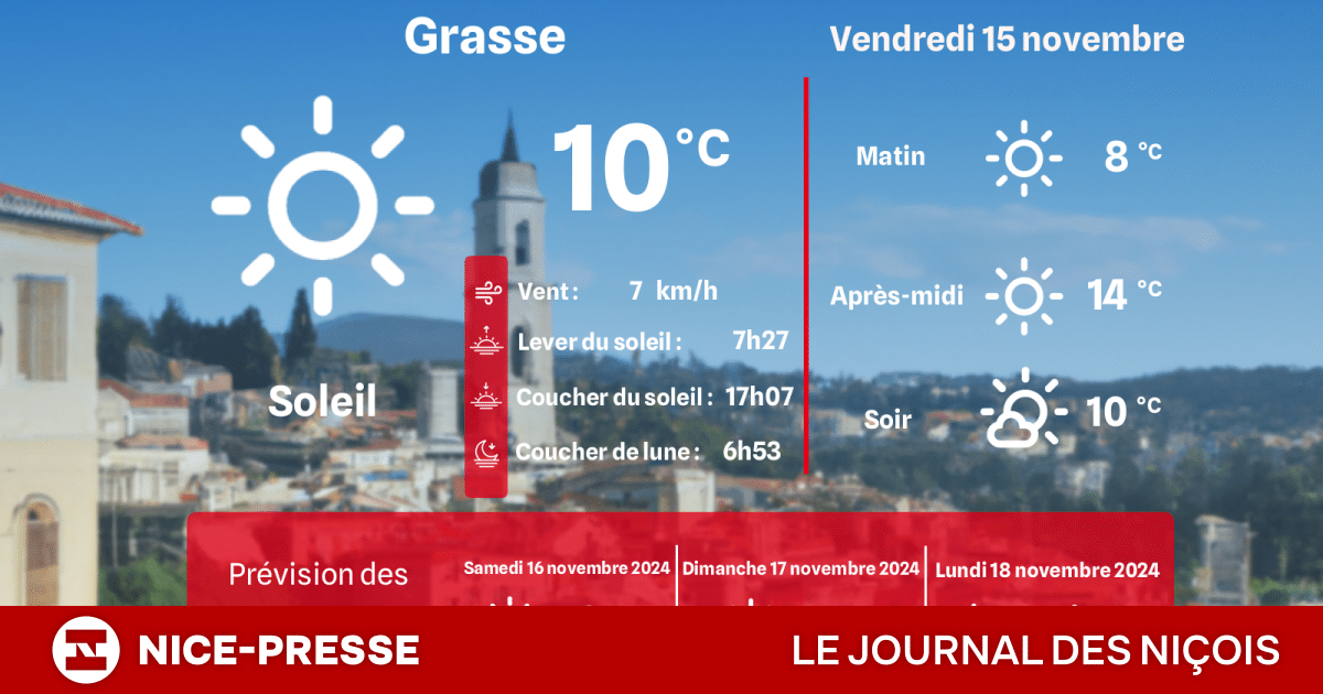 Prévisions Météo à Nice : Ce que vous devez savoir