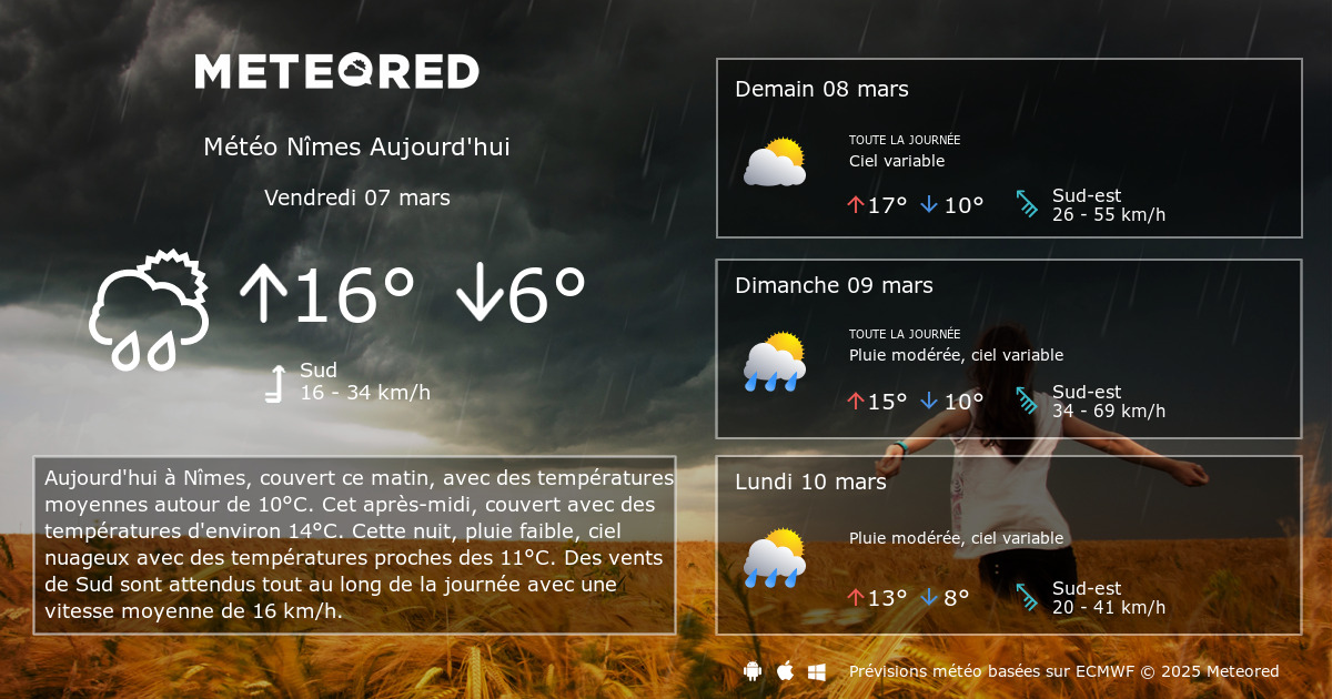 Météo Nîmes : Prévisions et informations essentielles