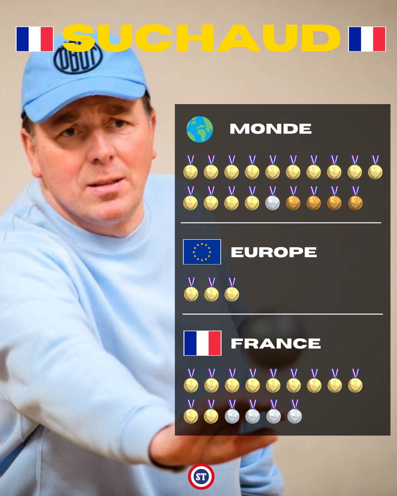 Philippe Suchaud: Un Expert du Tir à l&rsquo;Arc en France