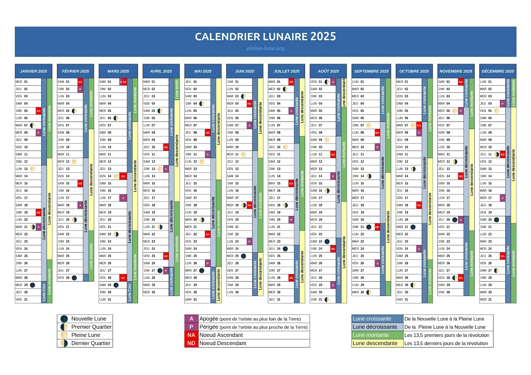 Tout savoir sur la pleine lune de mars 2025