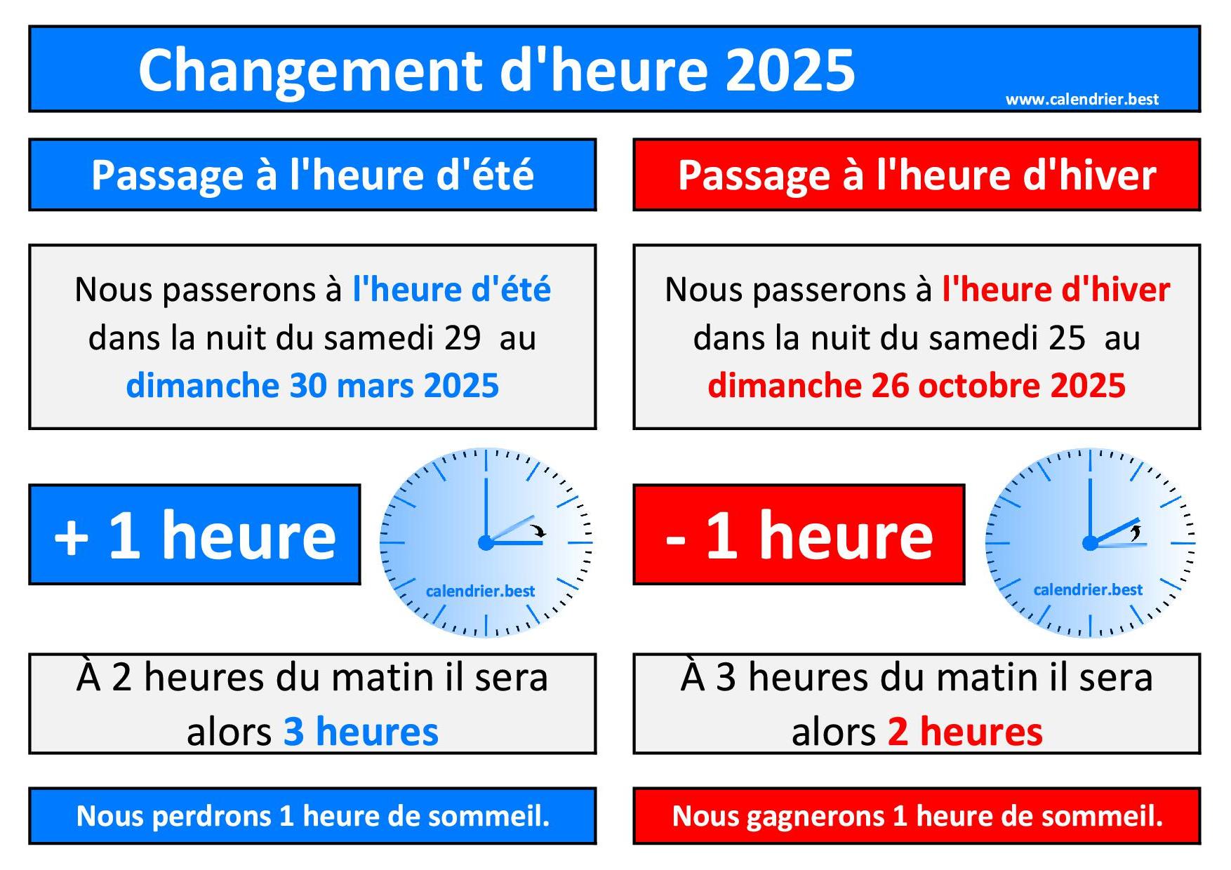 Prochain changement d'heure : Ce qui vous attend en 2025
