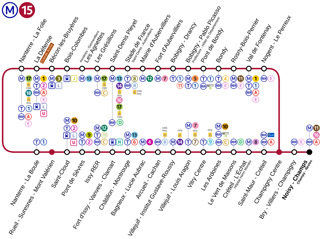 RATP : Une histoire de transport public à Paris