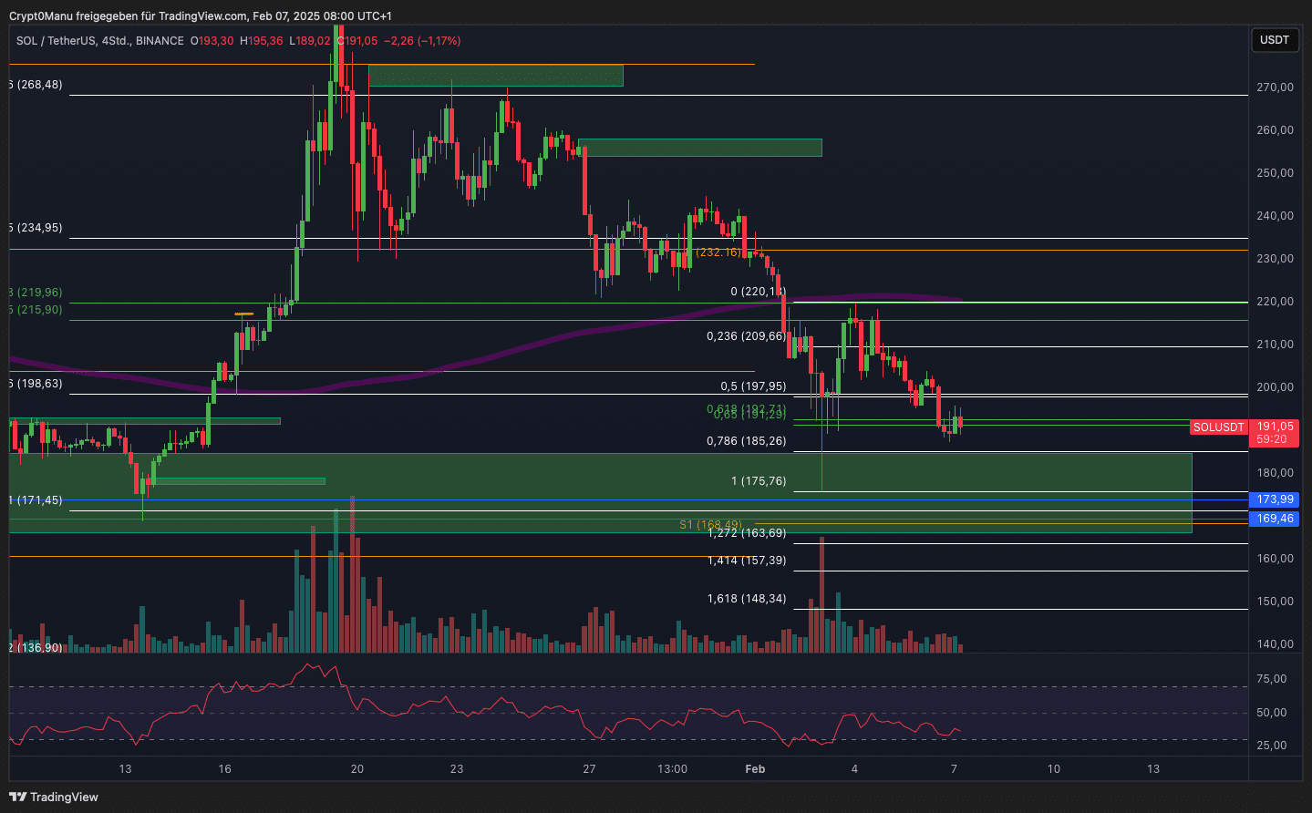 Solana : Une Révolution dans le Monde des Cryptomonnaies
