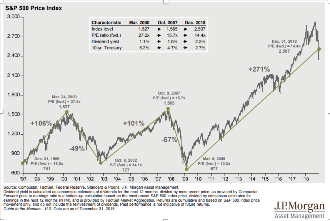 Analyse de l'Indice S&P 500 : Tendances et Perspectives 2023
