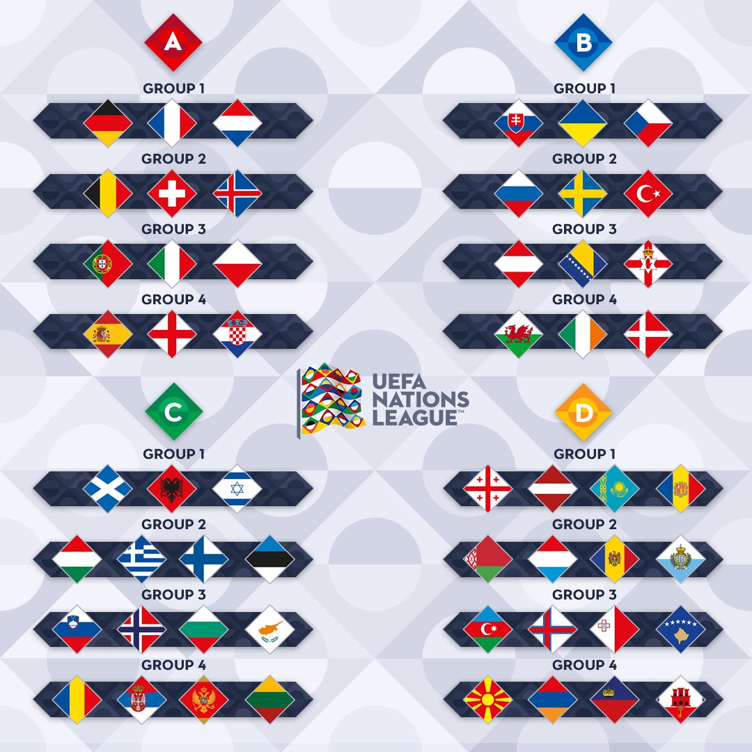 Tout savoir sur l'UEFA Nations League 2023