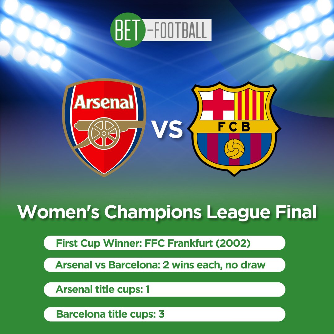 Arsenal et Barcelone : Un affrontement captivant au sommet