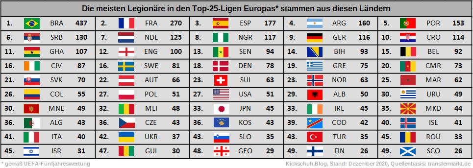 Classement de la Liga : État des lieux au début de la saison 2023