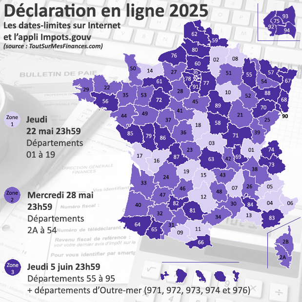 Date limite de déclaration des impôts en ligne pour 2025