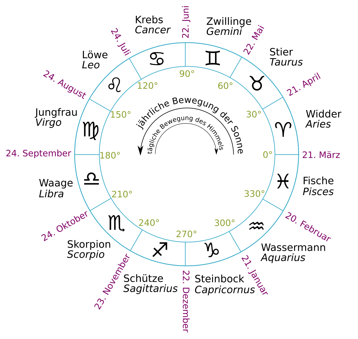 L'Horoscope du 21 Mai 2023 : Ce Que les Étoiles Réservent