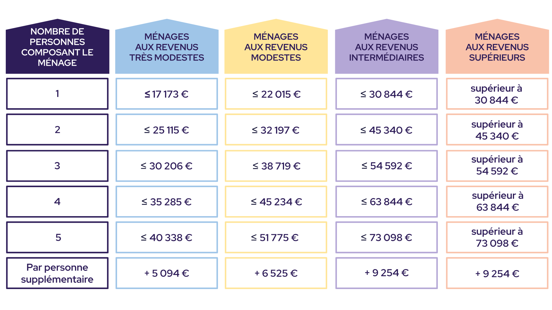 Comprendre Ma Prime Rénov : Un dispositif essentiel pour la transition énergétique