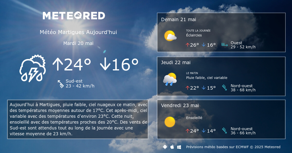 Météo à Martigues : Prévisions et Informations Essentielles