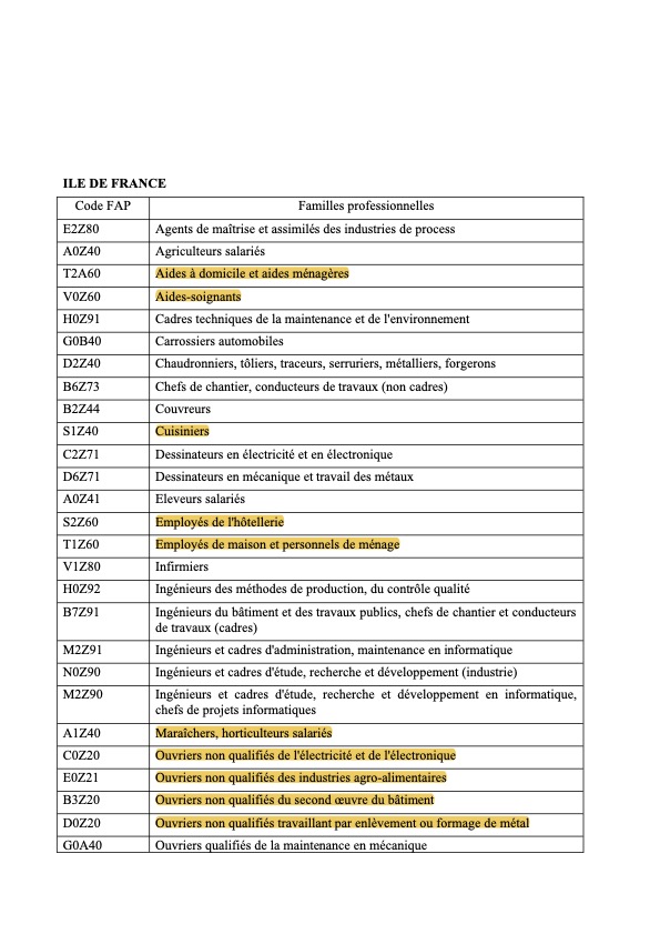 Analyse des Métiers en Tension au Journal Officiel
