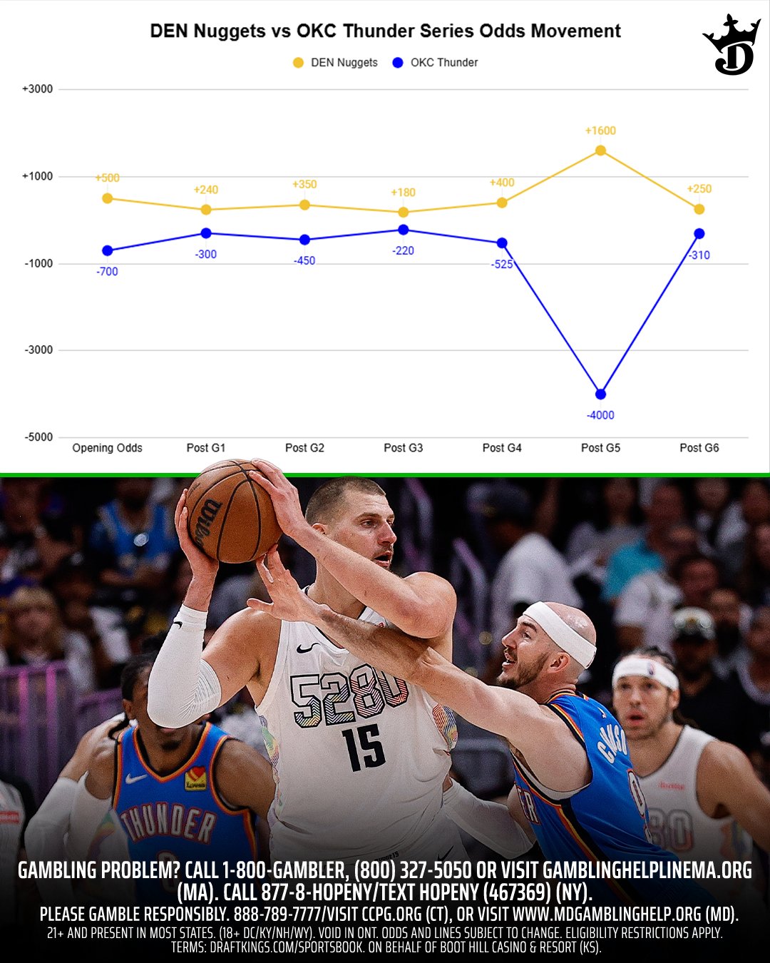 Nuggets contre Thunder : Un match captivant de la NBA