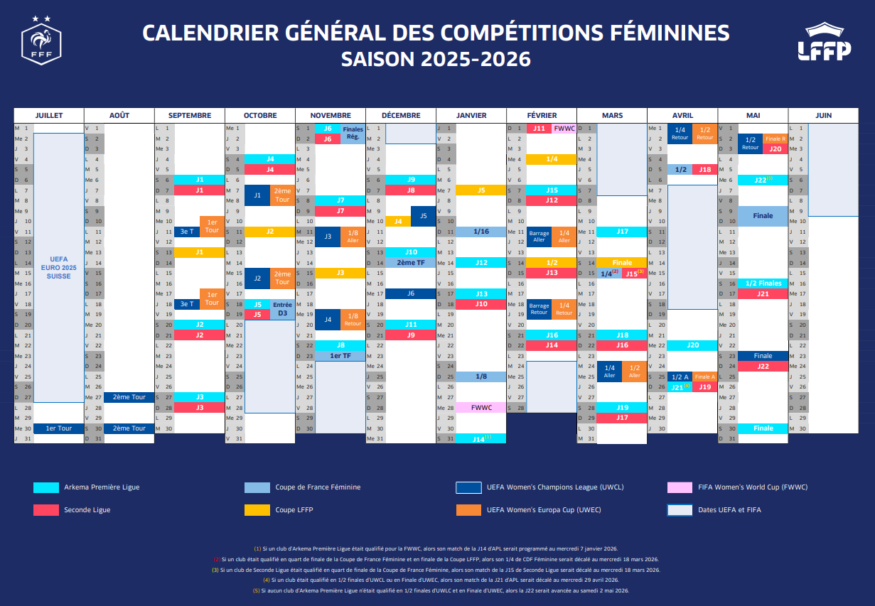 Le Calendrier de la Ligue 1 2026 : Dates et Enjeux