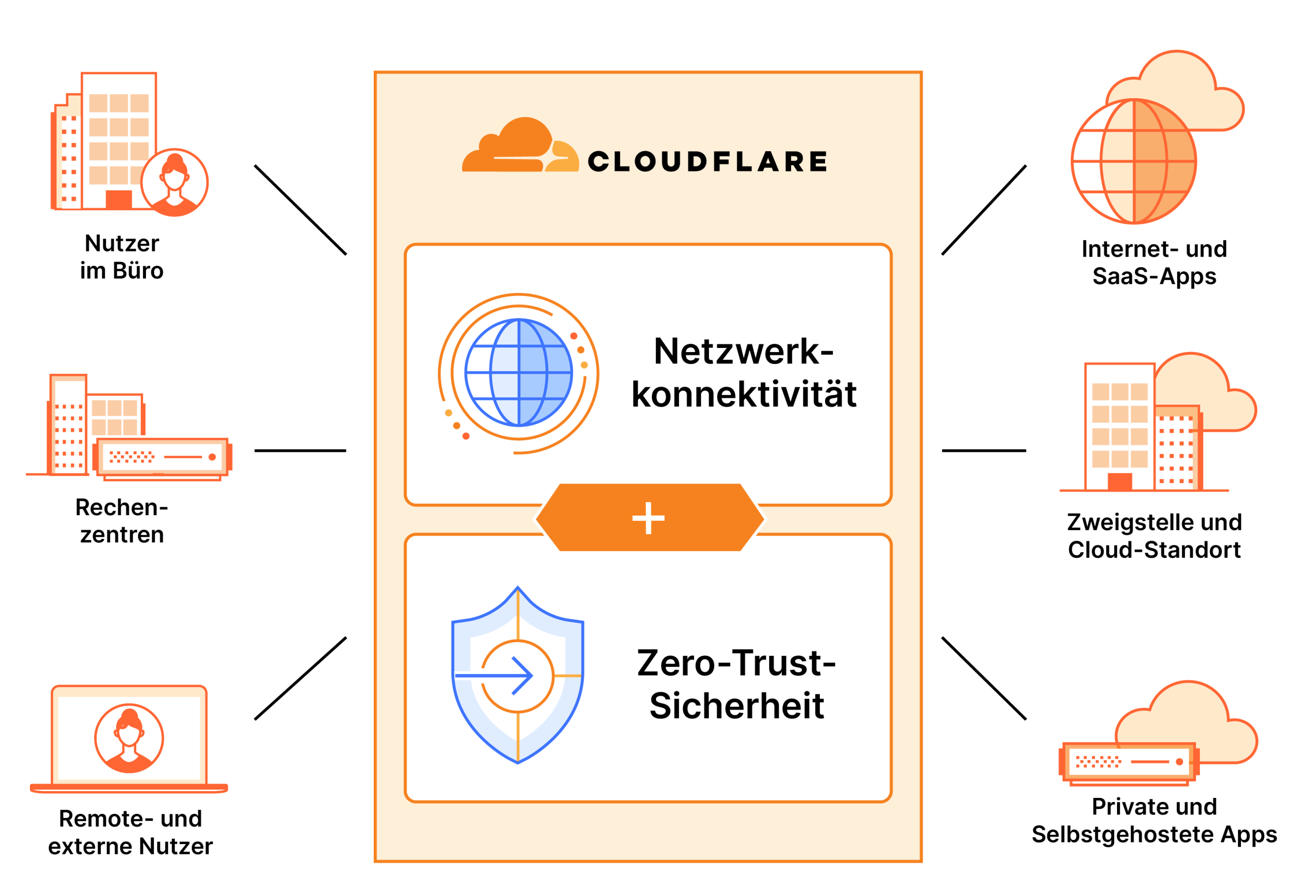 Cloudflare : la solution incontournable pour la sécurité Internet