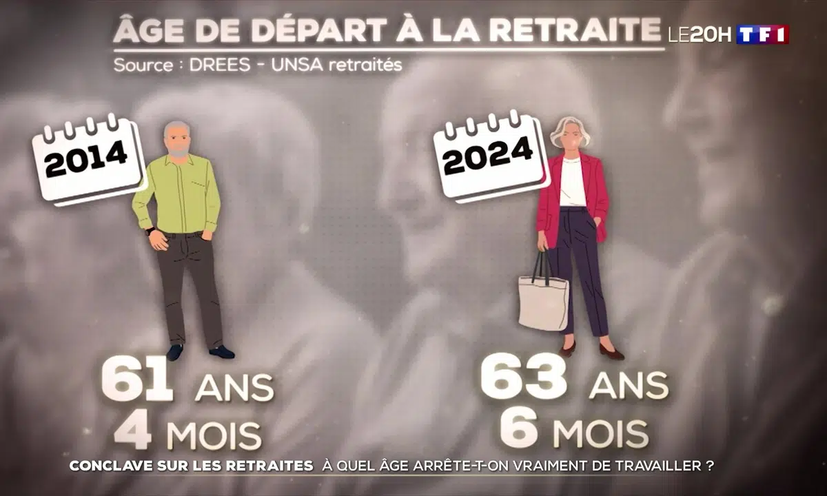 Le Conclave Retraites : Défis et Perspectives pour l'Avenir