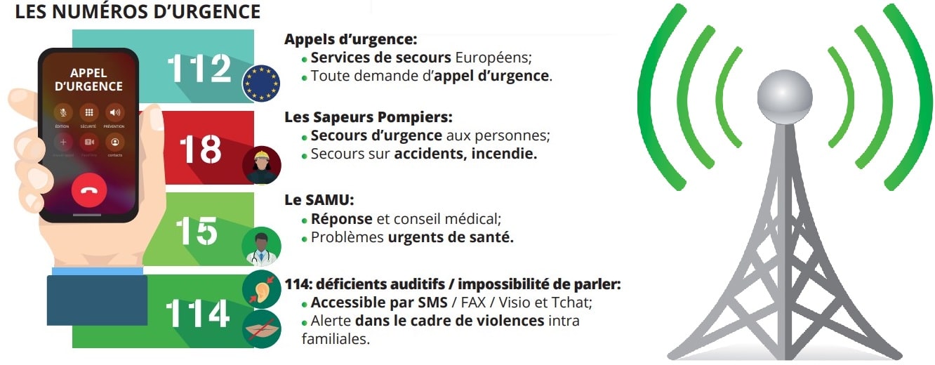 Tout savoir sur les coupures d'électricité en 2023