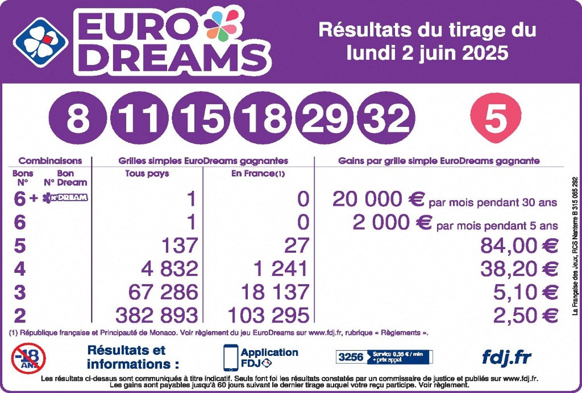 Prévisions pour l'Eurodreams du 12 juin 2025