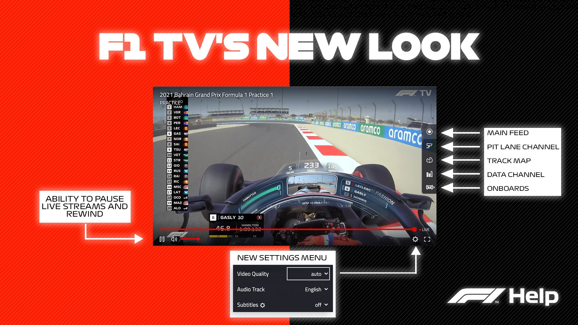 Tout savoir sur F1 TV et ses offres intéressantes