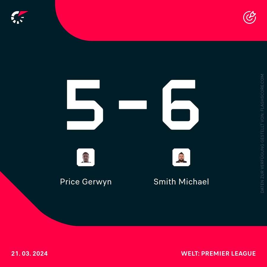 Tout Savoir sur Flashscore et ses Services Sportifs